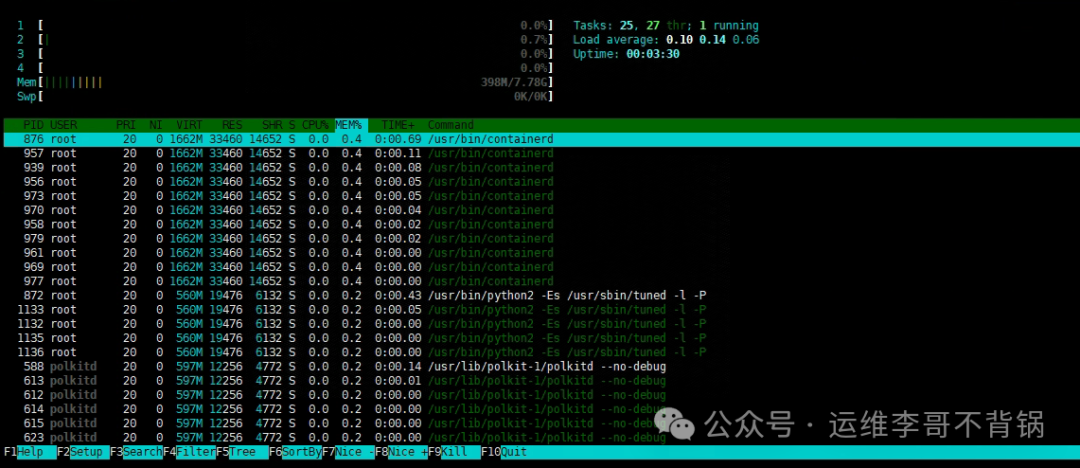 Eight Commonly Used Linux Performance Monitoring Commands: How Many Have You Used?