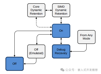 Introduction to the Arm Cortex-A55 CPU