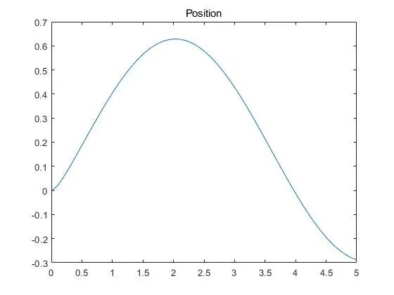 Force Control Framework and Performance Analysis for Robots (Direct Force, Impedance, Admittance)