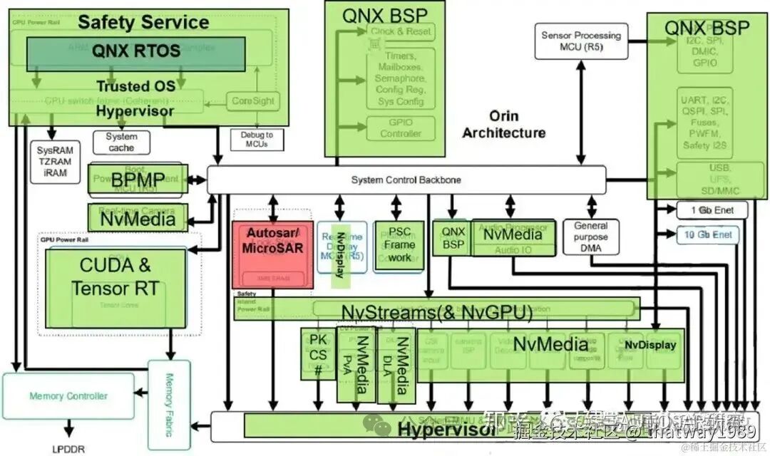 Introduction to AI System - 16 AI SoC Inference Chip Architecture