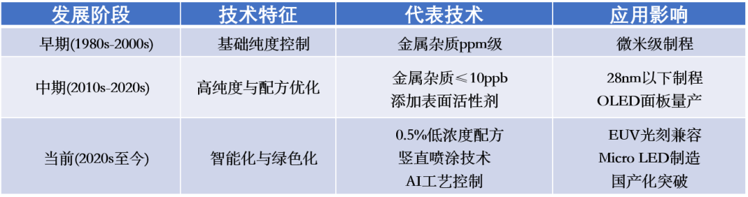 Voice of Ruichuang: A Comprehensive Breakdown of the SAW Wafer Fabrication Process (Part 2 - Process Comparison)