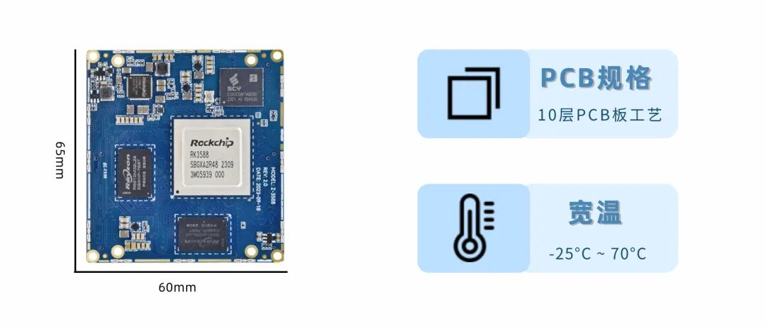 Board-to-Board Connector Method | Core Board Z-3588