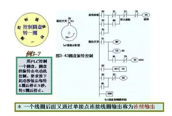 Wiring Diagrams and Ladder Diagrams of Common PLC Control Circuits