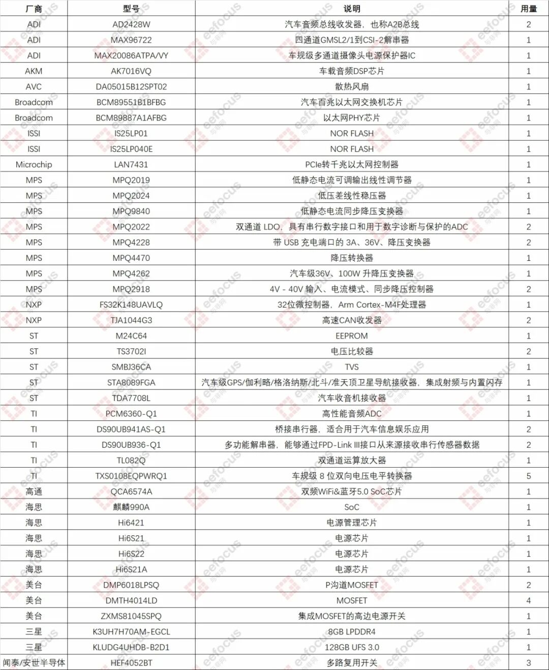 Disassembly of the Wanjie M7 Host: Domestic Automotive-grade SoC