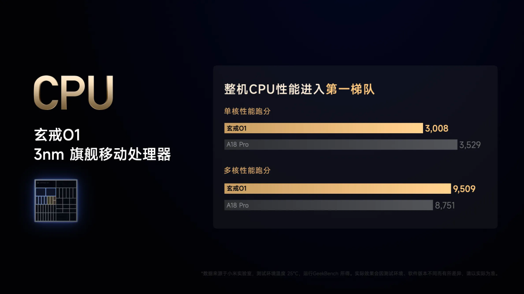 Is the Xiaomi Xuanjie O1 Truly Self-Developed?