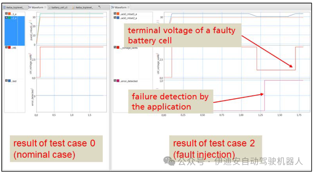 Dynamic Fault Injection Library Method for SystemC AMS