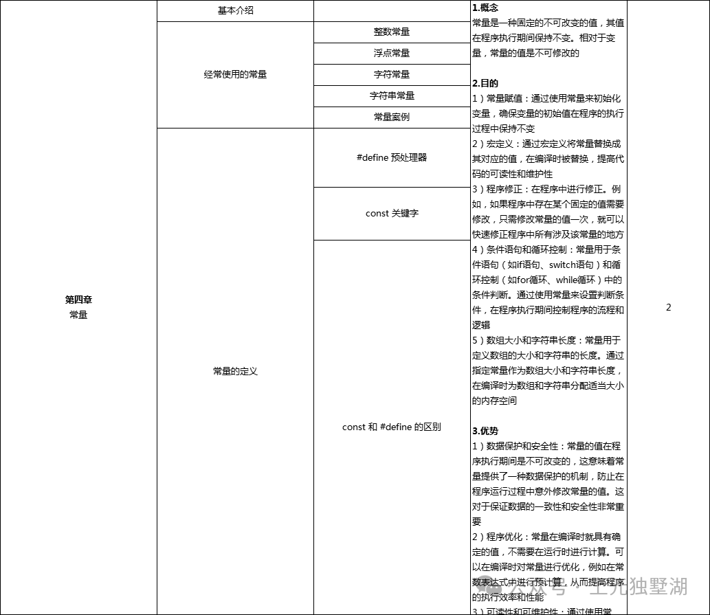 Suzhou C Language Training: Why Should College Students Learn C Language? The Five Major Advantages of C Language