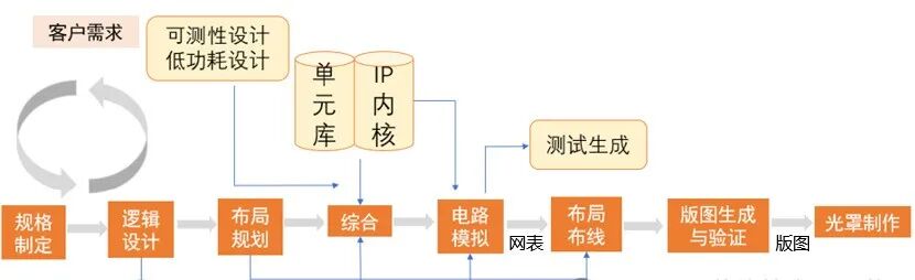Key Steps in Chip Manufacturing - Detailed Explanation of Chip Fabrication (Part 2)