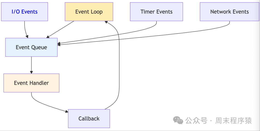 High-Performance Network Programming in Linux: Implementing 22 High-Concurrency Models with C++11