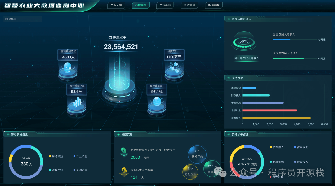 Java + Vue Open Source IoT Platform: Creating Lightweight and User-Friendly IoT Solutions