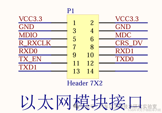 STM32F407 Microcontroller Programming - Detailed Explanation and Practical Implementation of Ethernet Interface (LAN8720) with Source Code
