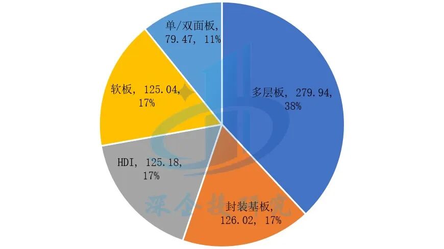 Overview of the PCB Industry: Riding the AI Wave Towards a $100 Billion Market, with a Solid Foundation in Chinese Manufacturing