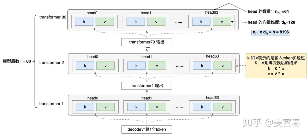 Technical Interpretation of DeepSeek (1) - A Comprehensive Understanding of MLA (Multi-Head Latent Attention)