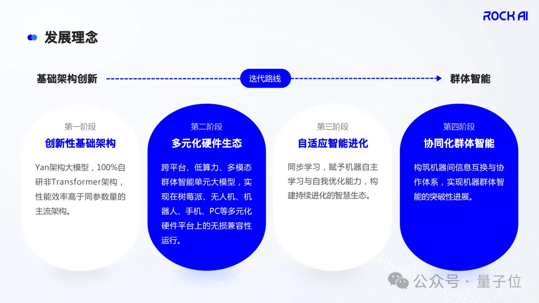 Running Large Models Smoothly on Raspberry Pi! Empowering Terminals with Autonomous Learning and Memory Capabilities | Interview with RockAI CEO Liu Fanping