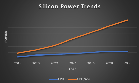 The Significance of 30℃ for Liquid Cooling and Chip Thermal Management in Data Centers