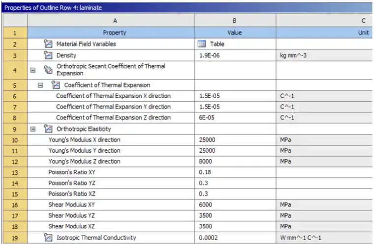 Thermal Structural Analysis of Printed Circuit Boards!