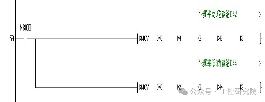 Practical Techniques and Application Examples for PLC and Inverter Communication