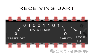 Differences and Applications of SPI, UART, and I2C Communication