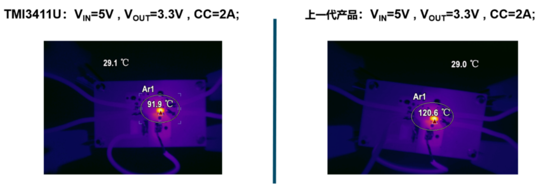 Introducing the Nano-Level SOC Power Dedicated Converter! The Secret Weapon of Torex Micro TMI3411U with Low Ripple