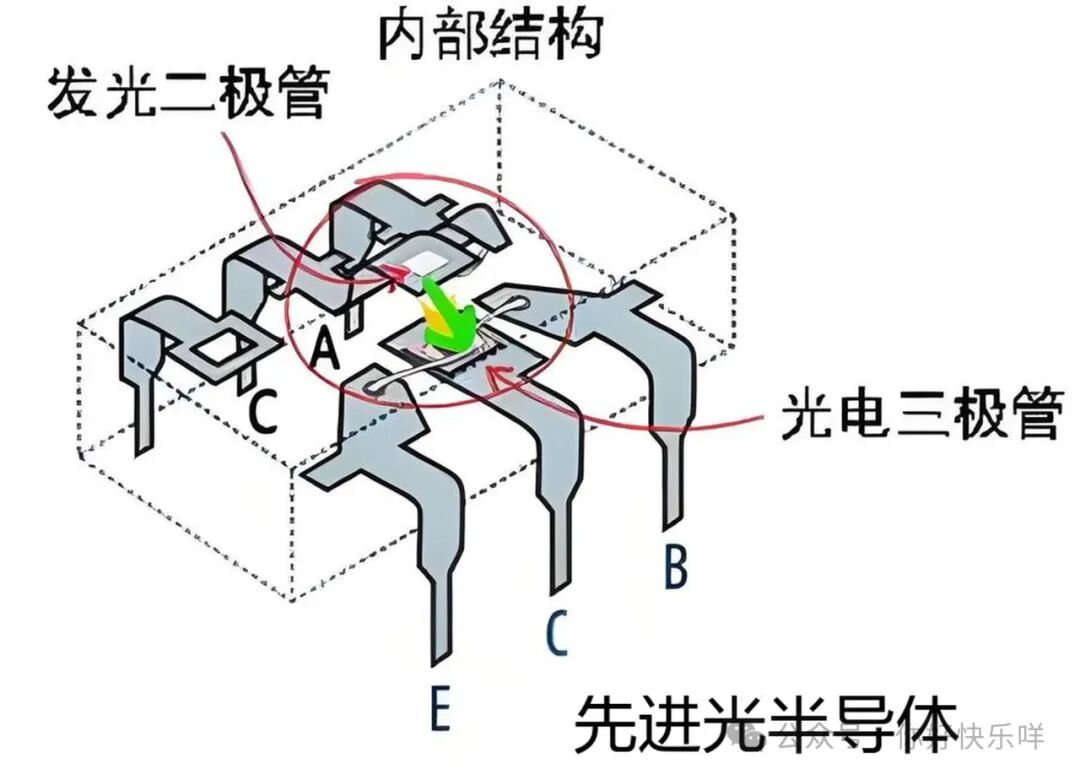 Applications of Optocouplers in DC Power Modules