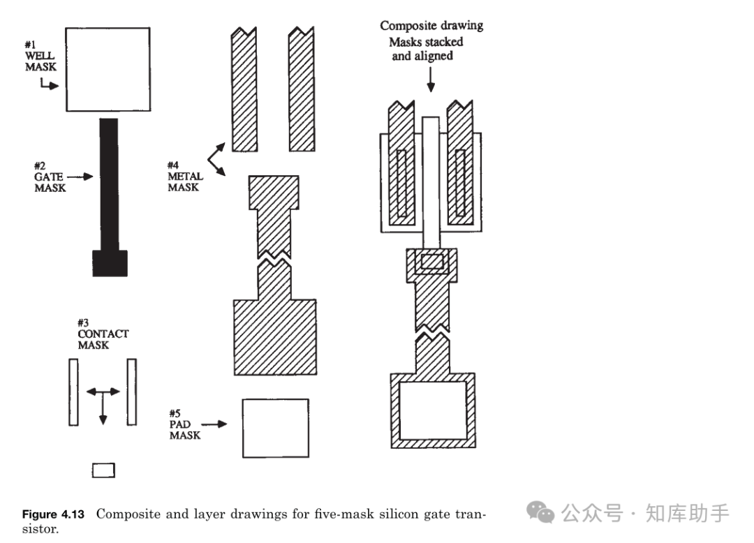 From Beginner to Expert in Chip Manufacturing: A Practical Guide to the Complete Semiconductor Processing Flow (Series Four - Complete Wafer Manufacturing Process)