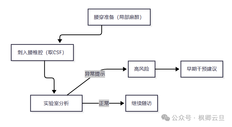The Dawn of Dementia Care: When AI Robots Enter Fudan Memory Clinic