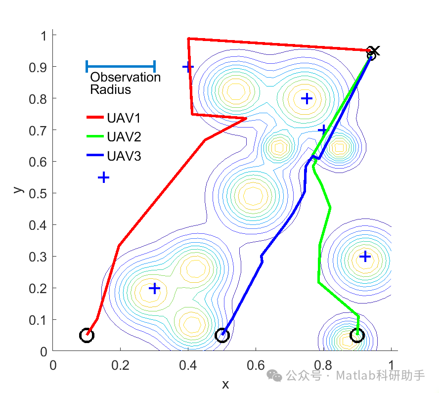 Research on Multi-UAV Mobile Edge Computing and Path Planning Based on Reinforcement Learning with Matlab Code