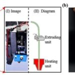 3D Printing Preparation and Performance of Bamboo Fiber Composites