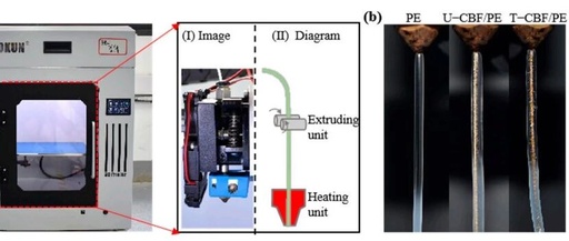 3D Printing Preparation and Performance of Bamboo Fiber Composites