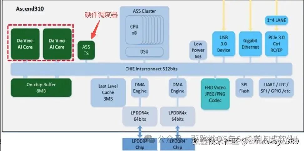 AI Systems: From NPU Scheduler to AI Inference Engine