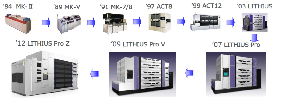 Voice of Ruichuang: A Detailed Breakdown of the SAW Wafer Fabrication Process (Part 1 - Photolithography)