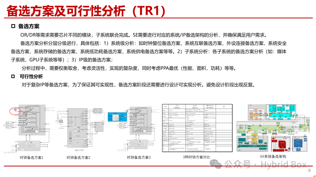 Overview of Chip Development