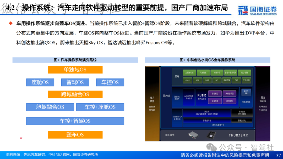 Research on Domain Controller Technology Framework