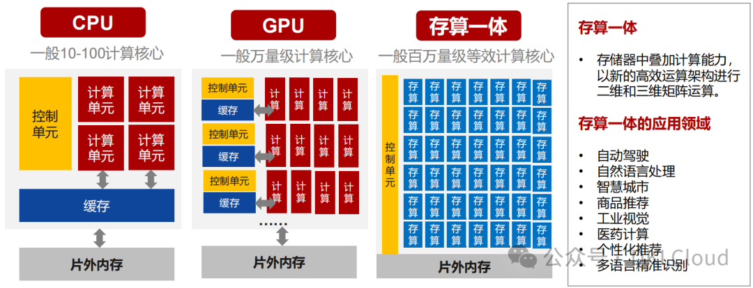 In-Depth Analysis of AI Large Model Computing Power Chip Industry 2025