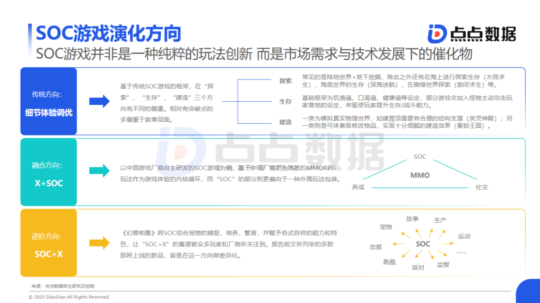 SOC Game Trend Report: 2025 May Mark the 'Year of SOC Mobile Games'