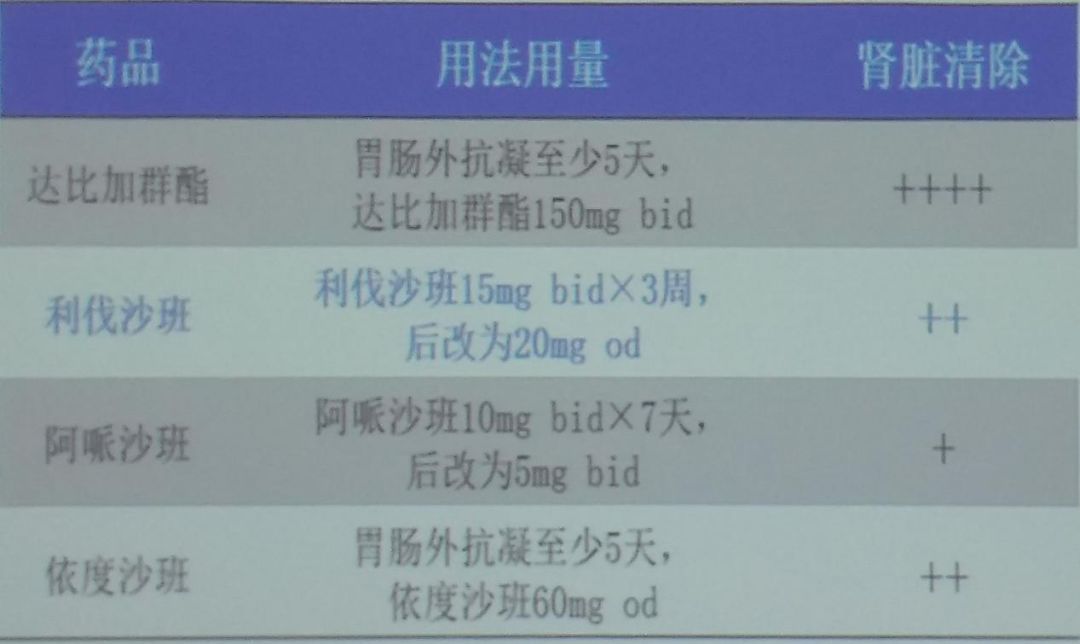 ICC 2019 | Yao Hua and Pan Lei: Interpretation of Acute Pulmonary Embolism Guidelines