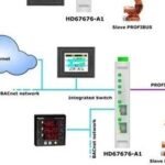 BACnet Slave to PROFIBUS Slave - ADFWEB Gateway Converter - Guangzhou Xinyu IoT