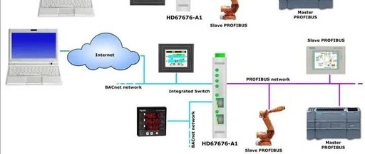 BACnet Slave to PROFIBUS Slave - ADFWEB Gateway Converter - Guangzhou Xinyu IoT
