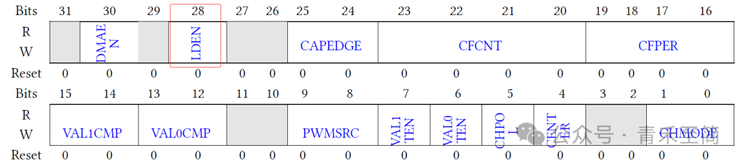 Detailed Explanation of Cloud Path MCU Peripherals - Principles of PWM Generation in eTMR (Part 1)