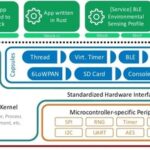 Tock: The Embedded Operating System Marvel!