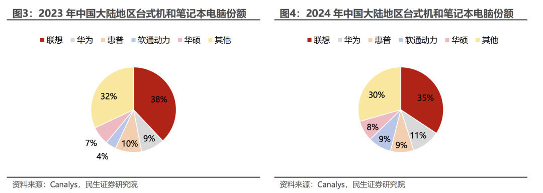 Huawei Laptops Achieve Full-Screen Display with Touch Keyboards