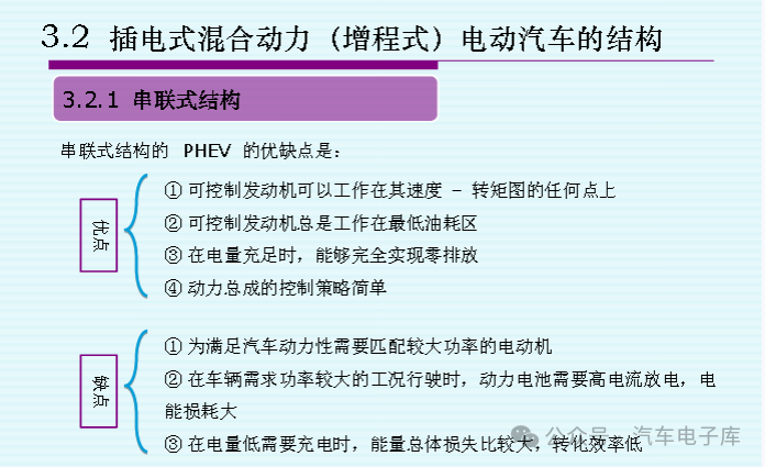 Overview of Plug-in Hybrid (Range-Extended) Electric Vehicles