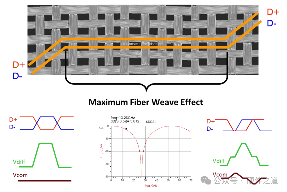 How to Choose the Right PCB Material for High-Speed Design