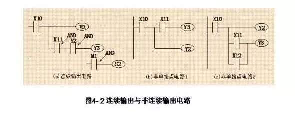Wiring Diagrams and Ladder Diagrams of Common PLC Control Circuits