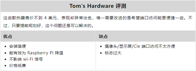 Cooling! Cooling! Cooling! Essential Heat Sinks for Raspberry Pi 4/5 Reviewed!