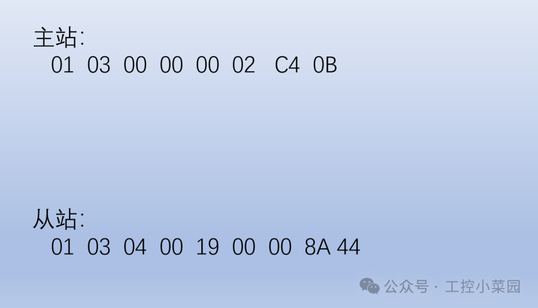 A Comprehensive Guide to the ModBus Communication Protocol