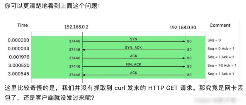How to Troubleshoot Network Packet Loss in Linux? Finally Understood!