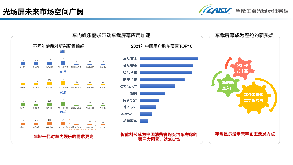 Interpretation of the In-Vehicle Light Field Display White Paper