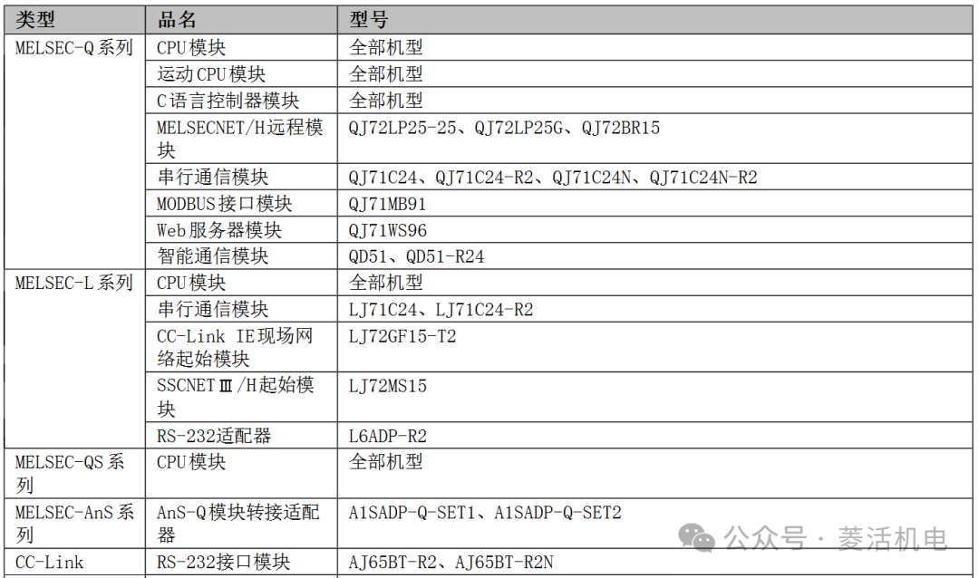 Precautions for Connecting Mitsubishi Electric Programmable Controllers or GOT to a Computer via RS-232/USB Interface