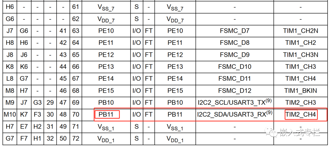 Microcontroller PWM Output Techniques